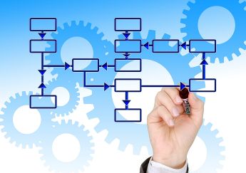 Aspectos fundamentales de la gestión de la formación de las empresas ante FUNDAE